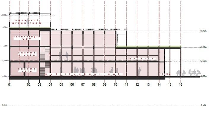 Zdroj vizualizací: Karlínblok architekti & projektanti 241016_Nove_Divadlo_Atrium_6