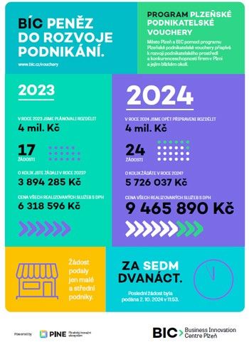 260116_Podnikatelske_Vouchery